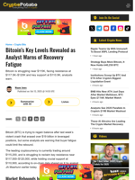 Bitcoin’s Key Levels Revealed as Analyst Warns of Recovery Fatigue