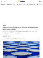 Bitcoin flat near $64,000 as oil hits a one-month high and Kimi AI selloff lingers