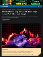 Bitcoin Market Cap Breaks All Time High; Moves Past Silver and Google