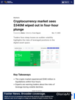 Cryptocurrency market sees $340M wiped out in four-hour plunge