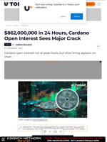 $862,000,000 in 24 Hours, Cardano Open Interest Sees Major Crack