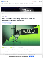 Wall Street Fear Deepens as Multiple Bearish Signals Flash