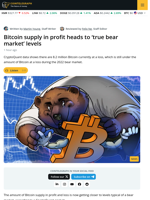 Bitcoin Supply in Profit and Loss Closer to 2022 Bear Market Levels