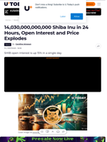 14,030,000,000,000 Shiba Inu in 24 Hours, Open Interest and Price Explodes