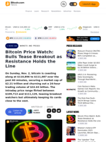 Bitcoin Price Watch: Bulls Tease Breakout as Resistance Holds the Line – Markets and Prices Bitcoin News