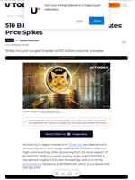 510 Billion Shiba Inu (SHIB) in Minutes: Price Spikes