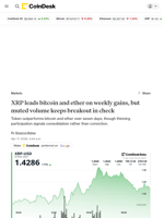 XRP leads bitcoin and ether on weekly gains, but muted volume keeps breakout in check