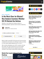 Is the Worst Over for Bitcoin? New Analysis Examines Whether $57.7K Marked the Bottom