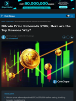 Bitcoin Price Rebounds $70K, Here are the Top Reasons Why?