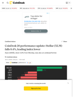 CoinDesk 20 performance update: Stellar (XLM) falls 8.4%, leading index lower 