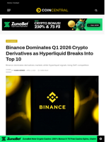 Binance Dominates Q1 2026 Crypto Derivatives as Hyperliquid Breaks Into Top 10