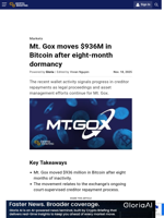 Mt. Gox moves $936M in Bitcoin after eight-month dormancy