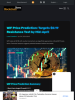 WIF Price Prediction: Targets $0.19 Resistance Test by Mid-April - Blockchain.News