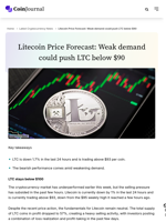 Litecoin Price Forecast: Weak demand could push LTC below $90