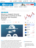 Bitcoin's Support Around $102,000 is Critical as Price Reversal Still Possible: Analyst ⋆ ZyCrypto