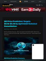 INJ Price Prediction: Targets $3.15-$3.30 by April Amid Technical Consolidation - Blockchain.News