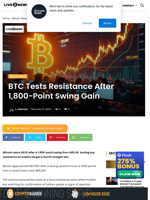 Bitcoin Tests $67K Resistance After 1,800 Rally