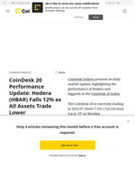 CoinDesk 20 Performance Update: Hedera (HBAR) Falls 12% as All Assets Trade Lower