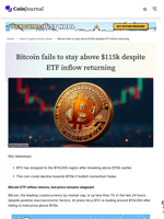 Bitcoin fails to stay above $115k despite ETF inflow returning