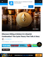 Ethereum Hitting A Bottom Or A Bearish Continuation? The Cycle Theory That Tells A Story | Bitcoinist.com