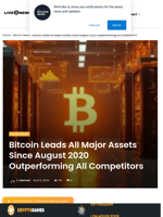 Bitcoin Tops Gold and Stocks Since August 2020