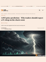 AAVE price prediction - Why traders should expect a 8% drop on the charts soon - AMBCrypto