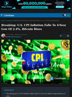 U.S. CPI Inflation Falls To 2.4%, Bitcoin Rises