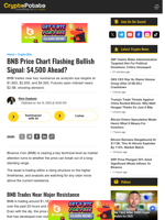 BNB Price Chart Flashing Bullish Signal: $4,500 Ahead?