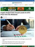 Crypto Analyst Sets Crucial Levels for BTC Price Over the Weekend - TheNewsCrypto