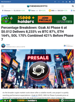 Percentage Breakdown: Ozak AI Phase 6 at $0.012 Delivers 8,233% vs BTC 87%, ETH 164%, SOL 170% Combined 421% Before Phase 7