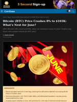 Bitcoin (BTC) Price Crashes 8% to $103K: What's Next for June?