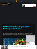 WIF Price Prediction: Targets $0.25 Recovery by March 2026 - Blockchain.News