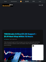 TON Breaks Critical $1.30 Support - $1.19 Next Stop Within 72 Hours - Blockchain.News