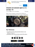 BlackRock's IBIT leads $224M inflows for Bitcoin spot ETFs on Dec 10