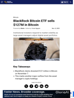 BlackRock Bitcoin ETF sells $127M in Bitcoin