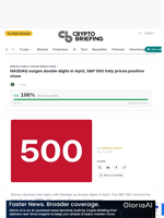 NASDAQ surges double digits in April, S&P 500 fully prices positive close