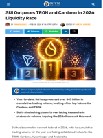 SUI Outpaces TRON and Cardano in 2026 Liquidity Race
