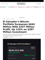 El Salvador’s Bitcoin Portfolio Surpasses $644 Million With $357 Million Profit, Up 124% on $287 Million Investment - 