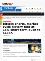 Bitcoin charts, market cycle history hint at 15% short-term push to $138K - The Crypto News Wire