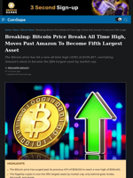 Bitcoin Price Breaks All Time High, Moves Past Amazon To Become Fifth Largest Asset