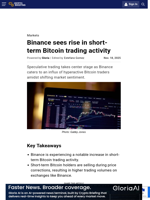 Binance sees rise in short-term Bitcoin trading activity