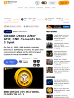 Bitcoin Drops After ATH; BNB Cements No. 3 Spot
