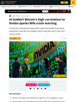 Bitcoin's Strongest Yearly Correlation to Nvidia Sparks 80% BTC Crash Risks