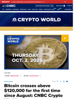 Bitcoin crosses above $120,000 for the first time since August: CNBC Crypto World