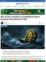 BTC in the Crosshairs: Could Bitcoin Bears Drag the Price Below $115K?