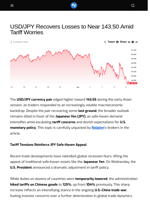 USD/JPY Recovers Losses to Near 143.50 Amid Tariff Worries - Visionary Financial