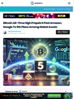 Bitcoin All-Time High Propels It Past Amazon, Google To 5th Place Among Global Assets