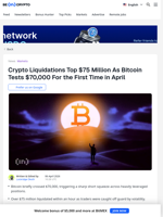 Bitcoin Briefly Tests $70K: This Indicator Shows The Level to Watch