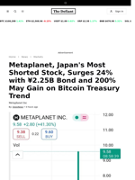 Metaplanet, Japan's Most Shorted Stock, Surges 24% with ¥2.25B Bond and 200% May Gain on Bitcoin Treasury Trend - 