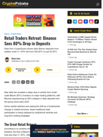 Retail Traders Retreat: Binance Sees 80% Drop in Deposits